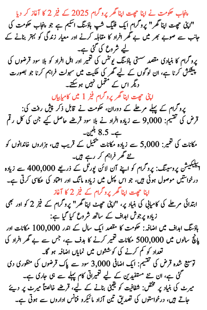 Phase 2 of Apni Chhat Apna Ghar Program