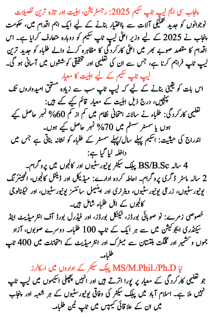 Punjab CM Laptop Scheme 2025