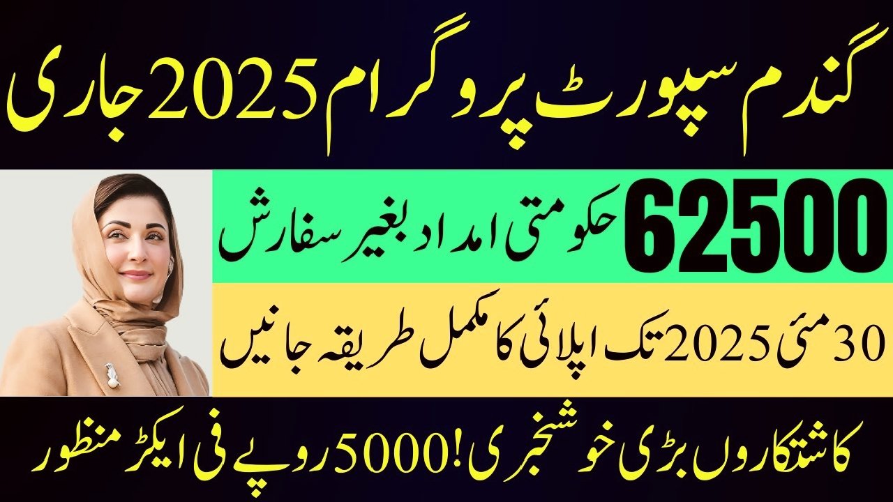 Wheat Support Price Scheme