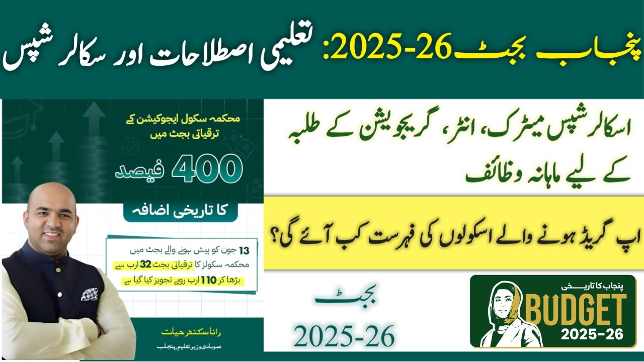 Punjab Budget